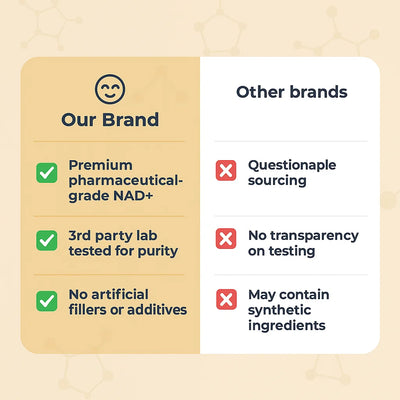 NAD+ Aging Support