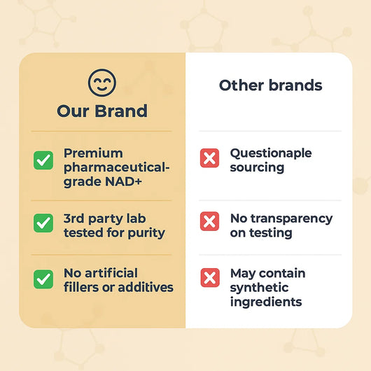 NAD+ Aging Support